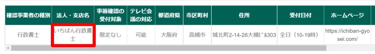 登録確認機関：いちばん行政書士