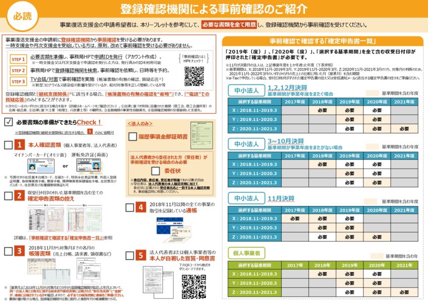 事前確認の必要書類